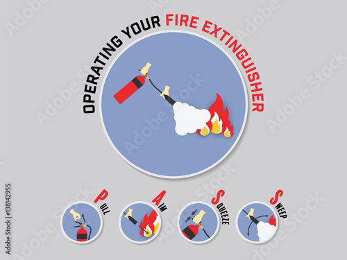 Operating of Fire Extinguisher