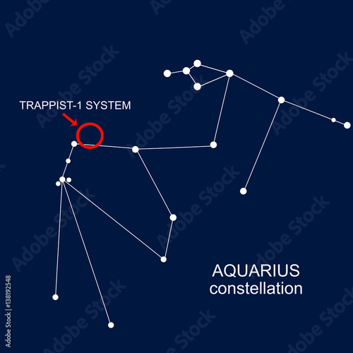 Position in the Aquarius constellation of TRAPPIST-1 System (sun and the seven planets)