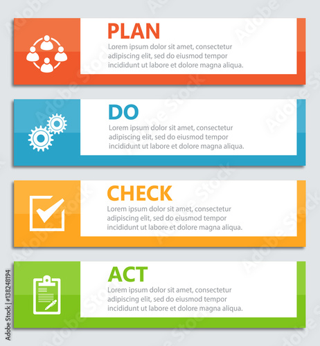 PDCA Plan Do Check Act.