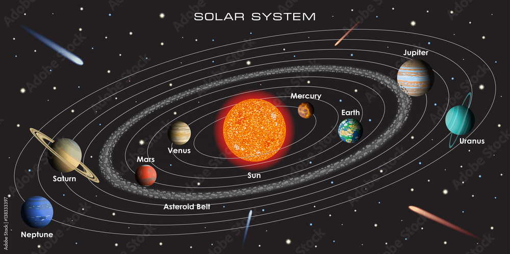 Fototapeta premium Ilustracja wektorowa naszego Układu Słonecznego z planetami gradientu i pasem asteroid na ciemnym tle