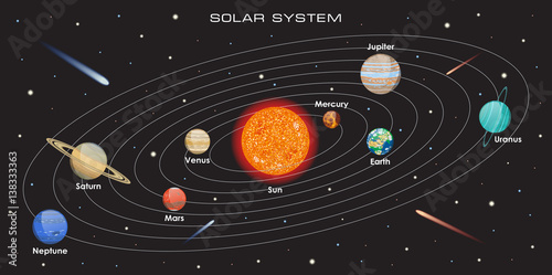Vector illustration of our Solar System with planets on dark background