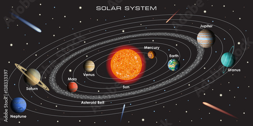Canvas Print Vector illustration of our Solar System with gradient planets and asteroid belt