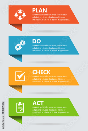 PDCA Plan Do Check Act.