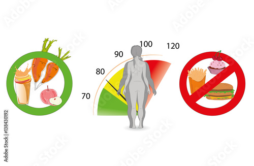 silhouette fat and slim woman, before and after weight loss. foods that help gain or lose weight. vector illustration.