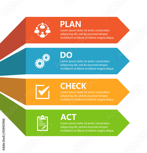 PDCA Plan Do Check Act.