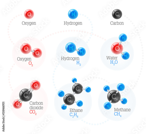 Set of chemical and physical atoms molecules