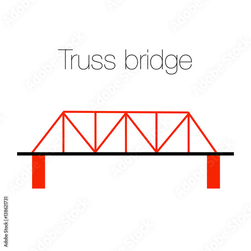 Truss bridge