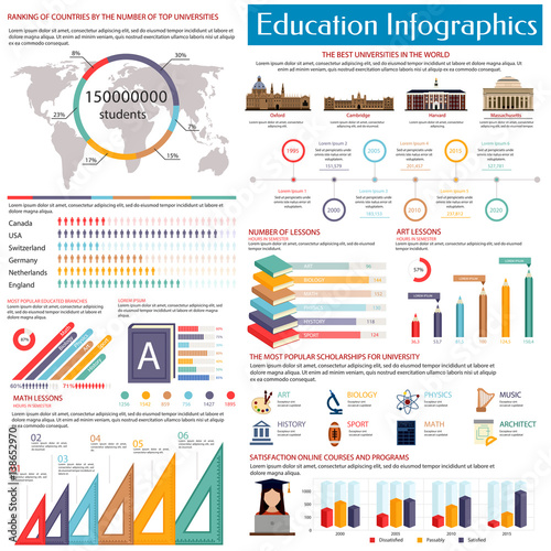Education infographics design template with world map, pie chart, bar graph and statistic diagram of best university, popular educational branches and e-learning