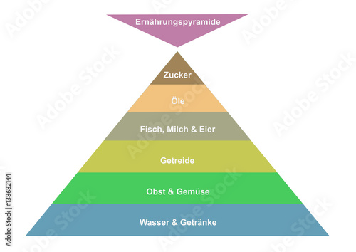 Ernährungspyramide, Grafik