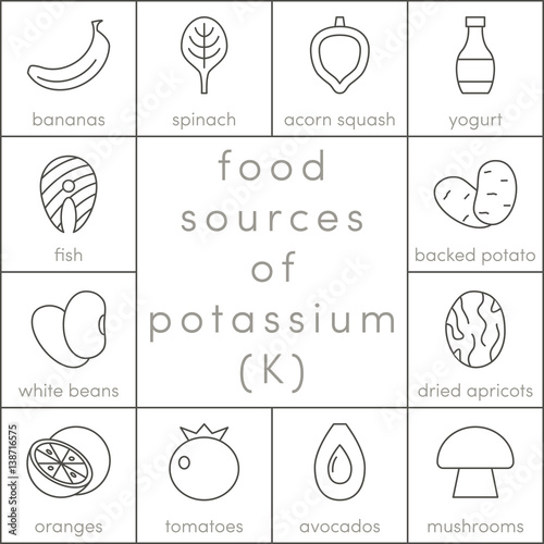 Food sources of potassium