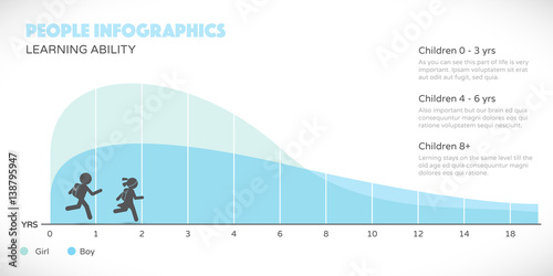 Kids education ability graph. People infographics in modern flat design style.