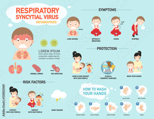 RSV,Respiratory syncytial virus infographic,illustration.