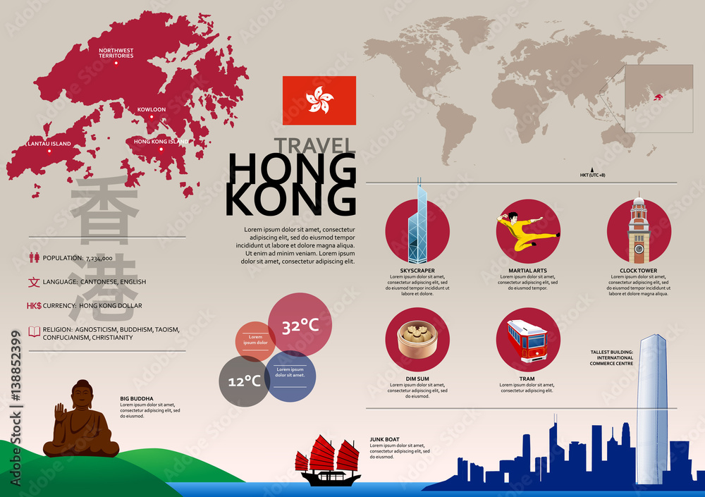 Naklejka premium Hong Kong Travel Infographic. Vector graphic travel images and icons representing Hong Kong.