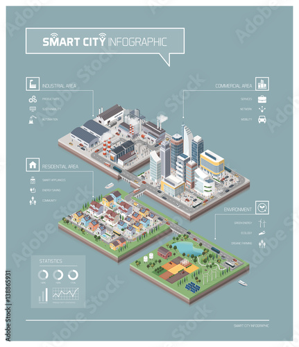 Vector isometric city isles with people and vehicles