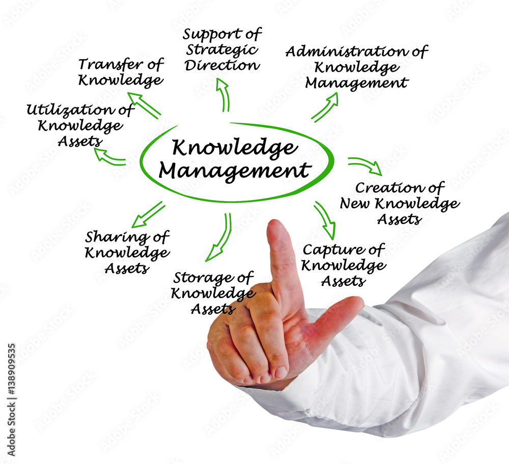 Knowledge Management Knowledge Management