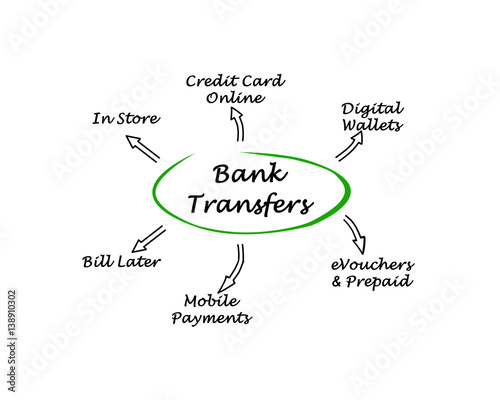 Bank Transfers