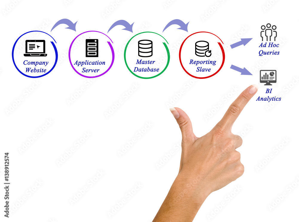 Business information processing Business information processing