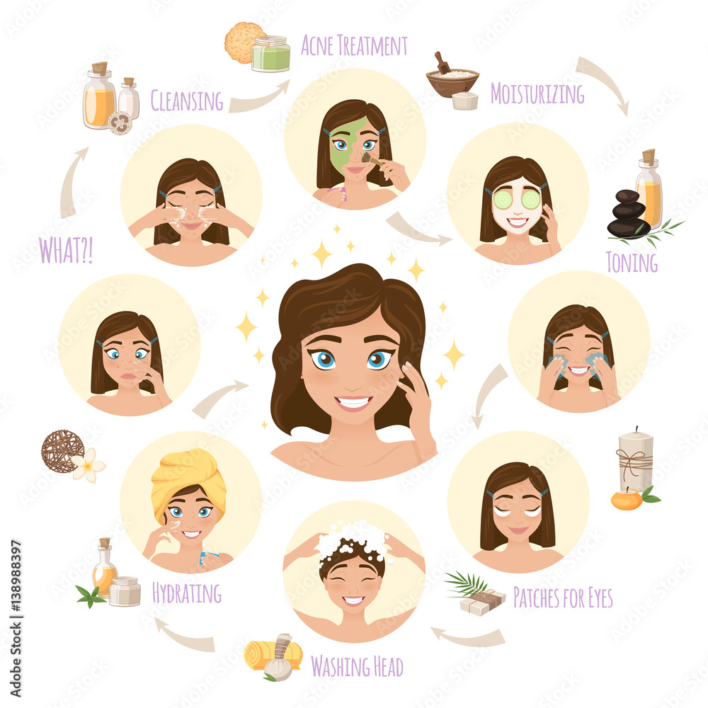Obraz premium Facial Skincare Round Concept