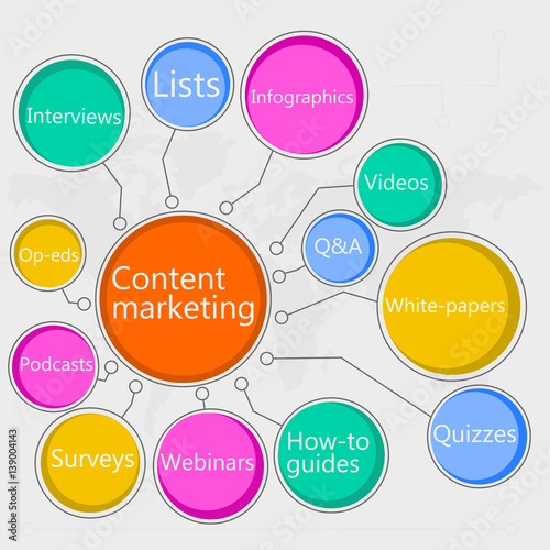 Content marketing business concept
