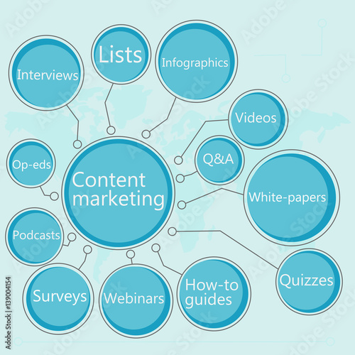 Content marketing business concept