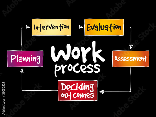 Work process mind map, business concept background