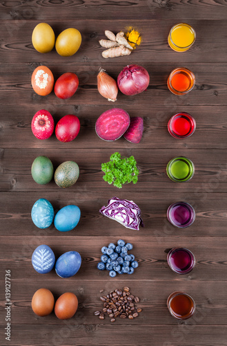 Ostereier natürlich färben mit natürlicher Farbe aus Zutaten Kurkuma, Zwiebeln, Rote Beete, Petersilie, Rotkohl, Heidelbeeren, Kaffe