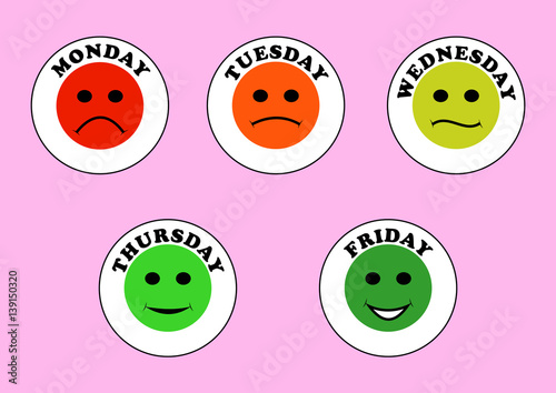 meter mood by day of week