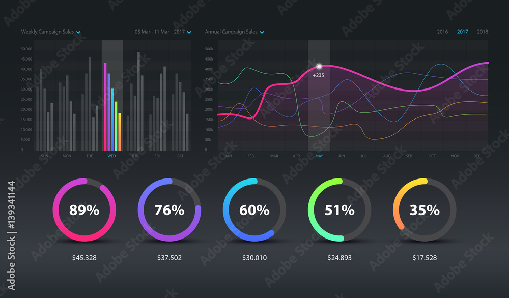 Dashboard infographic template with modern design weekly and annual statistics graphs. Pie charts, workflow, web design, UI elements. Vector EPS 10