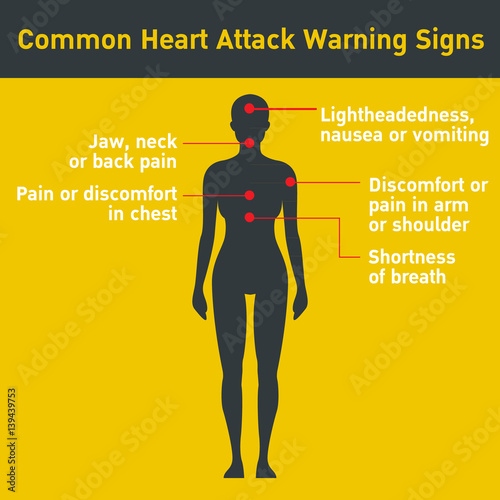 Common heart attack warning signs vector design