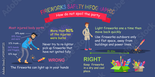 Fireworks Safety Infographic, Pyrotechnic Distance