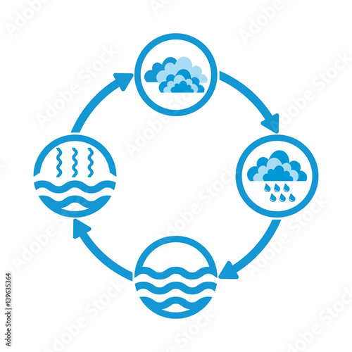 Water cycle infographics. The water cycle vector diagram of precipitation, collection, evaporation and condensation, icons set. Vector illustration