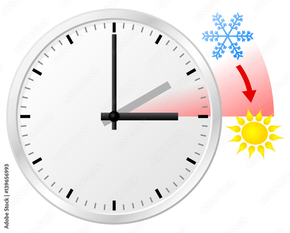 Umstellung von Winterzeit auf Sommerzeit Umstellung von Winterzeit auf Sommerzeit