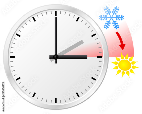 Umstellung von Winterzeit auf Sommerzeit 