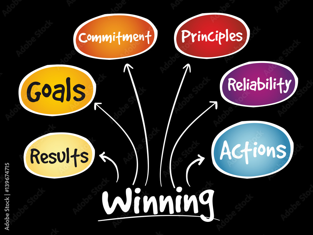 Winning qualities mind map, business concept background Winning qualities mind map, business concept background