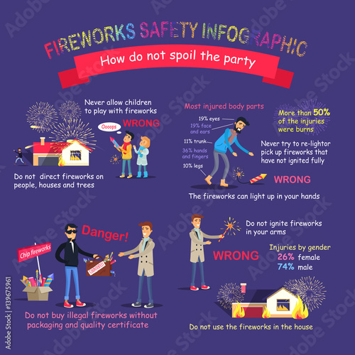 Fireworks Safety Infographic Pictures with Rules