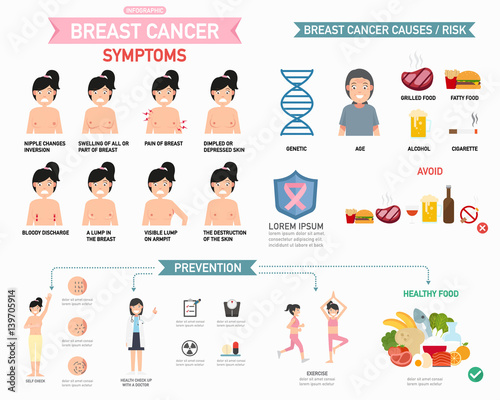 Breast cancer infographic.illustration