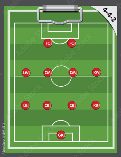 soccer strategy formation type.