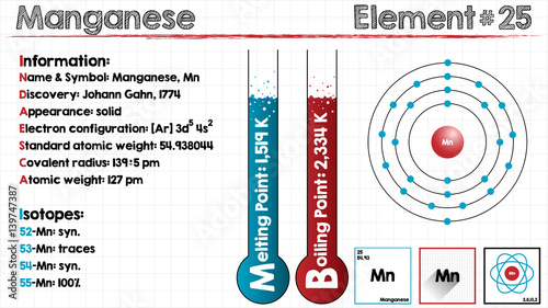 Large and detailed infographic of the element of Manganese.