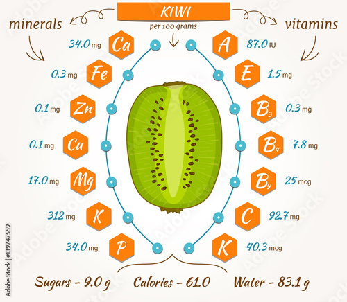 The content of minerals and vitamins in kiwi. Vector illustration. Kiwifruit infographics, nutrition facts, calories and analysis.