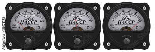 HACCP. The percent of implementation. Indicator