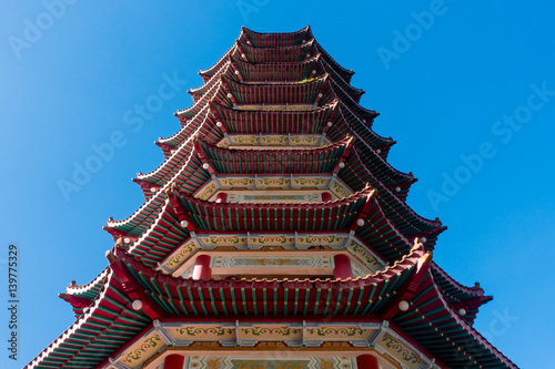 Chinese Temple Architecture