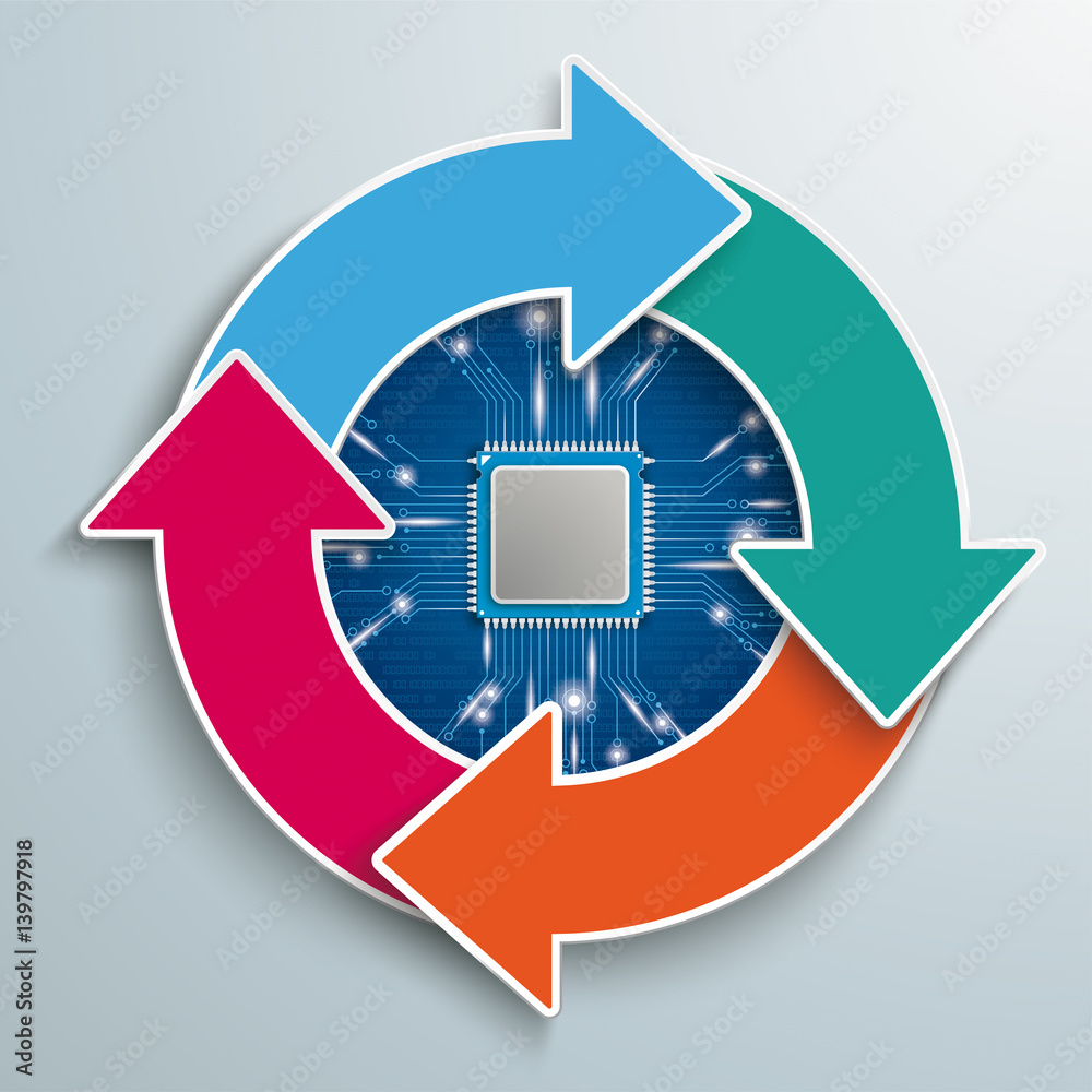 Ring Cycle Arrows Processor Infographic