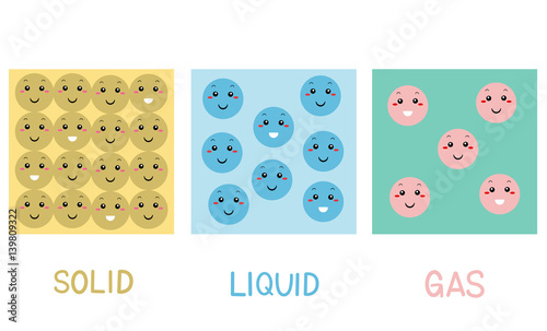 Mascot Solid Liquid Gas Molecules