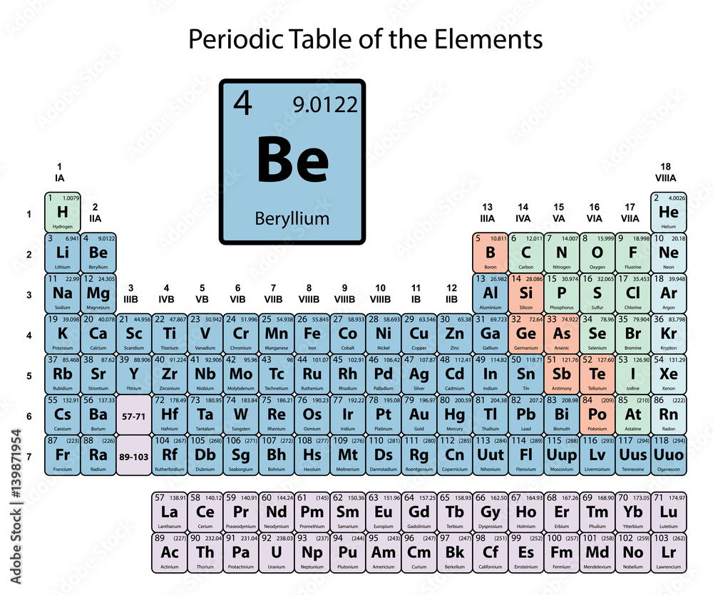 Vecteur Stock Beryllium big on periodic Table of the Elements with atomic  number; symbol and weight with color delimitation on white background  vector | Adobe Stock