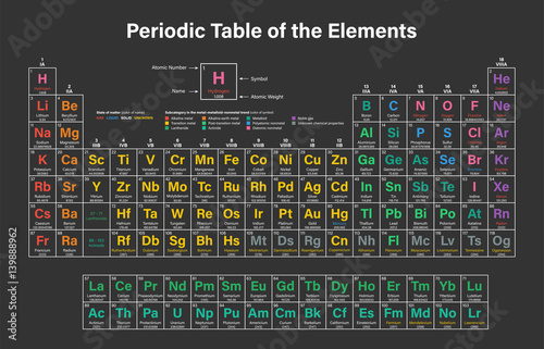 Periodic Table of the Elements Vector Illustration including 2016 the four new elements Nihonium, Moscovium, Tennessine and Oganesson