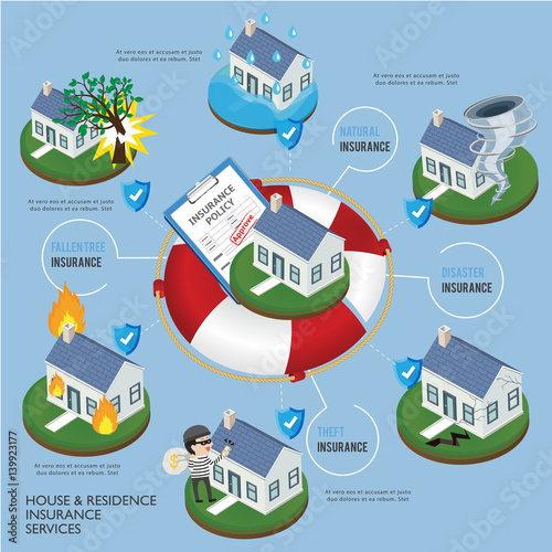 House and residence  insurance  policy service.Lifesaver is protect safety and care your life.