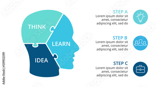 Vector brain infographic. Template for human head diagram, knowledge graph, neural network presentation and face chart. Business idea puzzle with 3 options, parts, steps. Brainstorming.