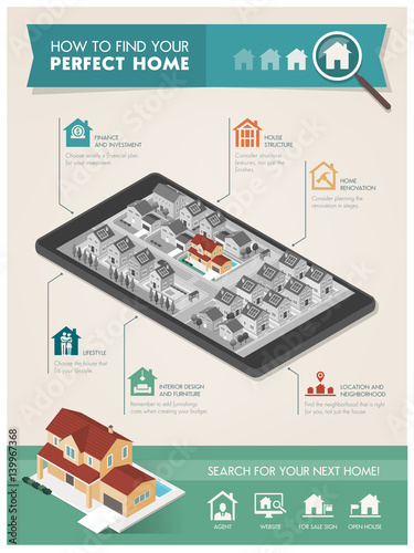 How to find your perfect home infographic