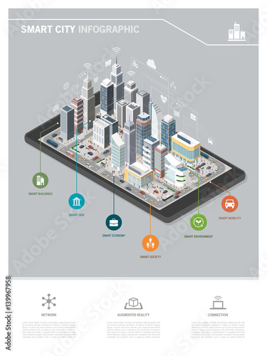 Smart city and augmented reality