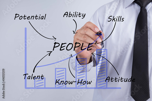 Foto Businessman hand drawing People - Human Resources and Talent Management Concept